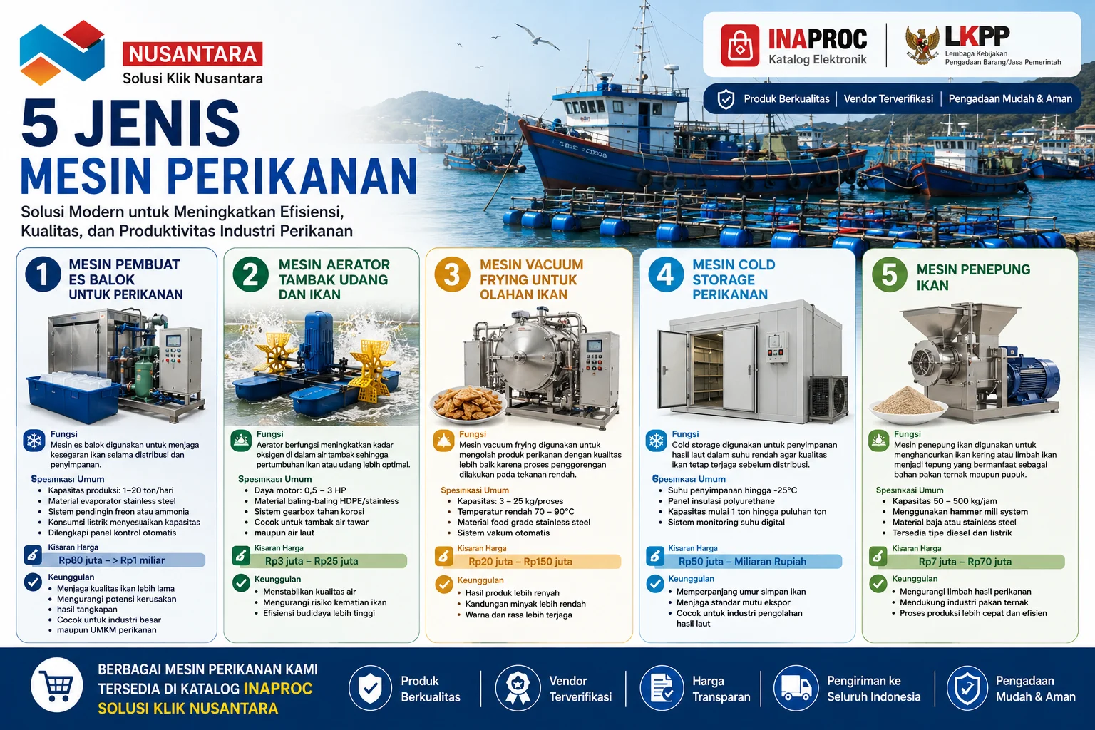 5 jenis mesin perikanan di Inaproc dari Solusi Klik Nusantara meliputi mesin es balok, aerator tambak, vacuum frying, cold storage, dan mesin penepung ikan
