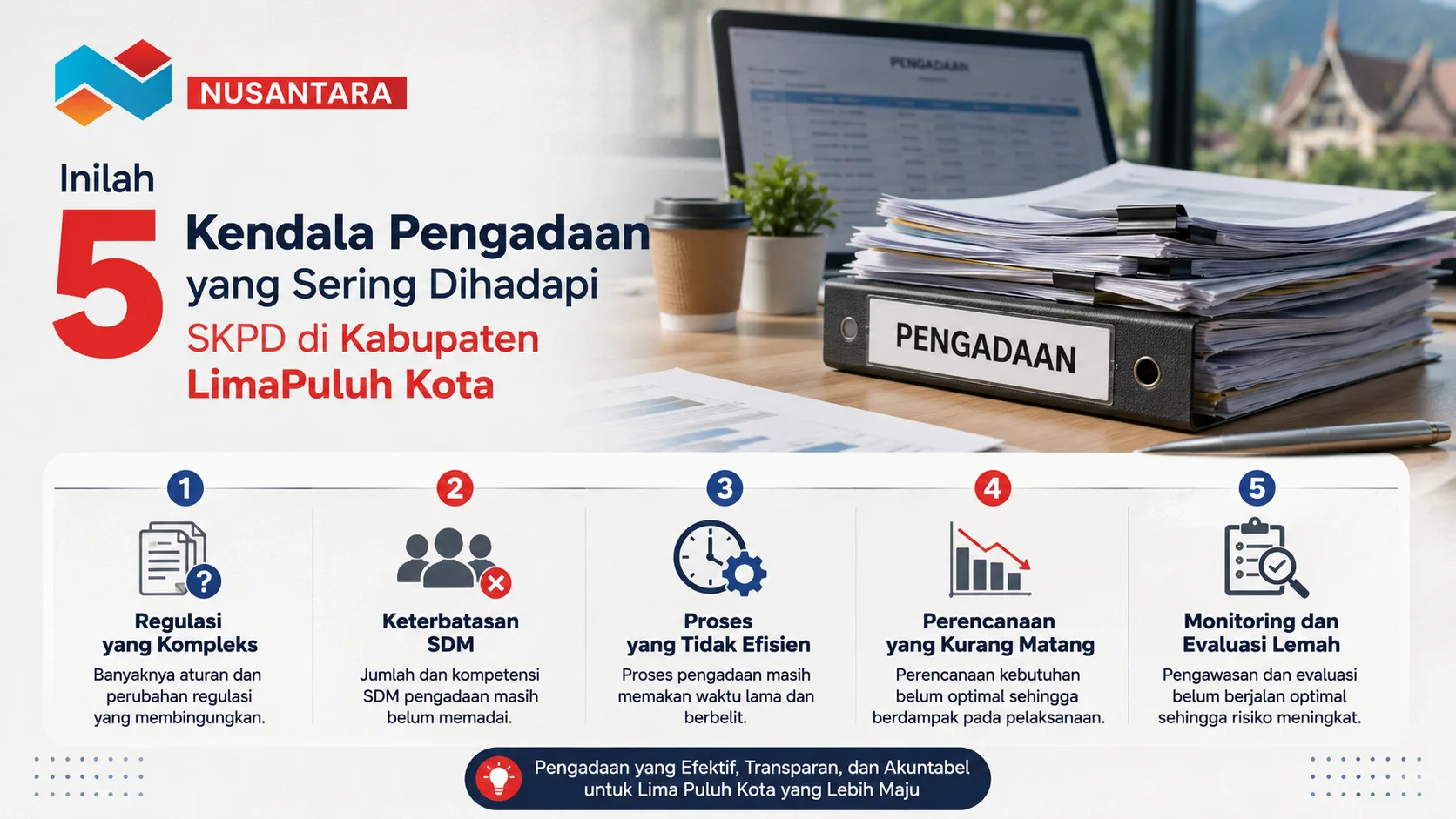 Banner realistis tentang 5 kendala pengadaan SKPD di Kabupaten Lima Puluh Kota dengan ilustrasi dokumen pengadaan, laptop kantor, dan infografis tantangan pengadaan serta logo Nusantara.