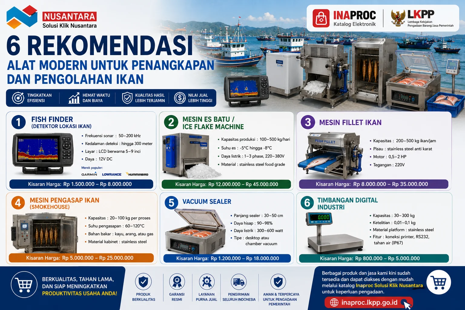 6 rekomendasi alat modern untuk penangkapan dan pengolahan ikan meliputi fish finder, mesin es batu, mesin fillet ikan, smokehouse, vacuum sealer, dan timbangan digital industri