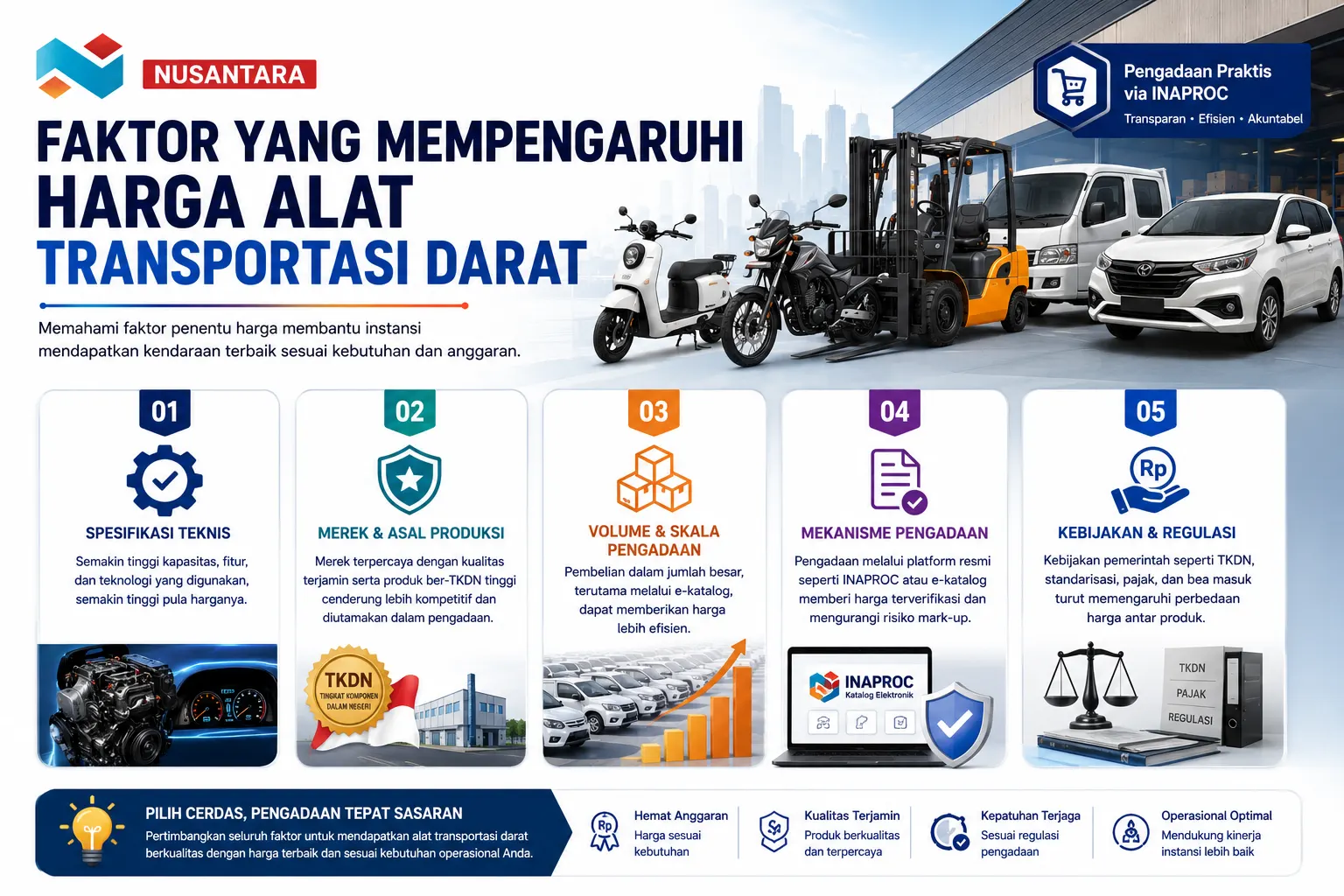 Banner faktor yang mempengaruhi harga alat transportasi darat dengan ilustrasi motor operasional, forklift, mobil dinas, kendaraan listrik, dan elemen regulasi pengadaan pemerintah.