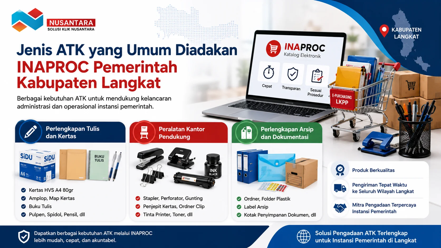 Banner informatif pengadaan ATK Inaproc Kabupaten Langkat menampilkan berbagai perlengkapan kantor seperti kertas, map arsip, pulpen, stapler, dan tinta printer dengan desain modern profesional.