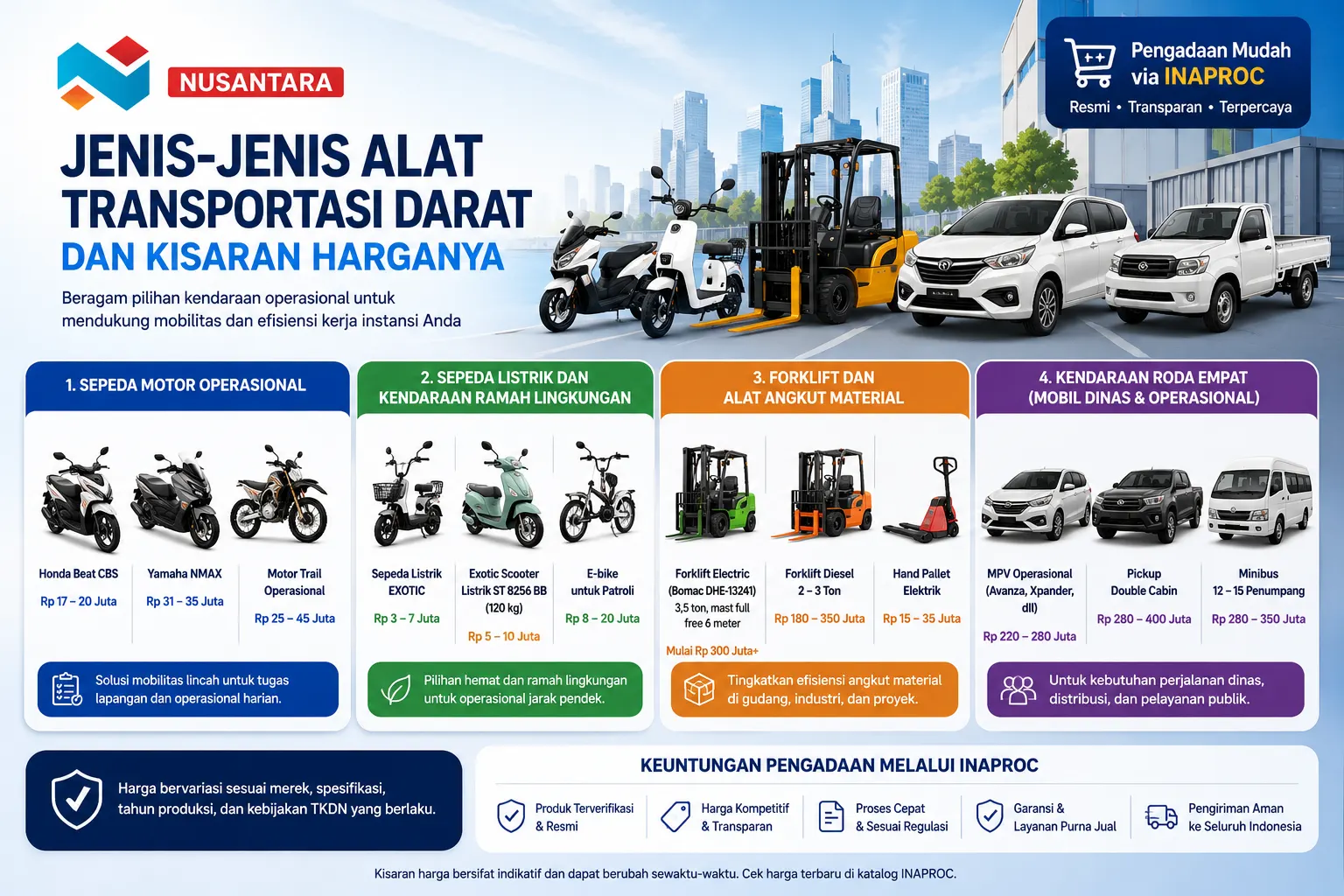 Banner jenis alat transportasi darat dengan ilustrasi motor operasional, sepeda listrik, forklift, mobil dinas, dan kendaraan distribusi untuk kebutuhan mobilitas instansi pemerintah.