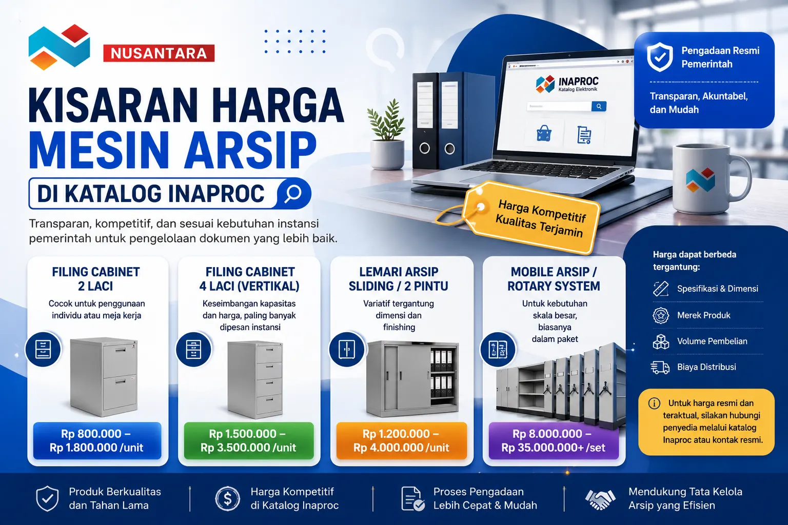 Banner kisaran harga mesin arsip di katalog Inaproc dengan ilustrasi filing cabinet, lemari arsip sliding, mobile arsip, dan sistem pengadaan digital untuk kebutuhan instansi pemerintah.