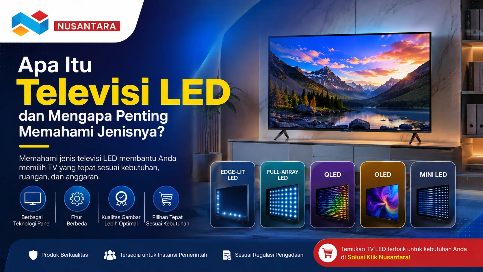 Banner informatif tentang televisi LED yang menampilkan berbagai jenis teknologi layar seperti Edge-Lit LED, Full-Array LED, QLED, OLED, dan Mini LED, lengkap dengan ilustrasi TV modern.