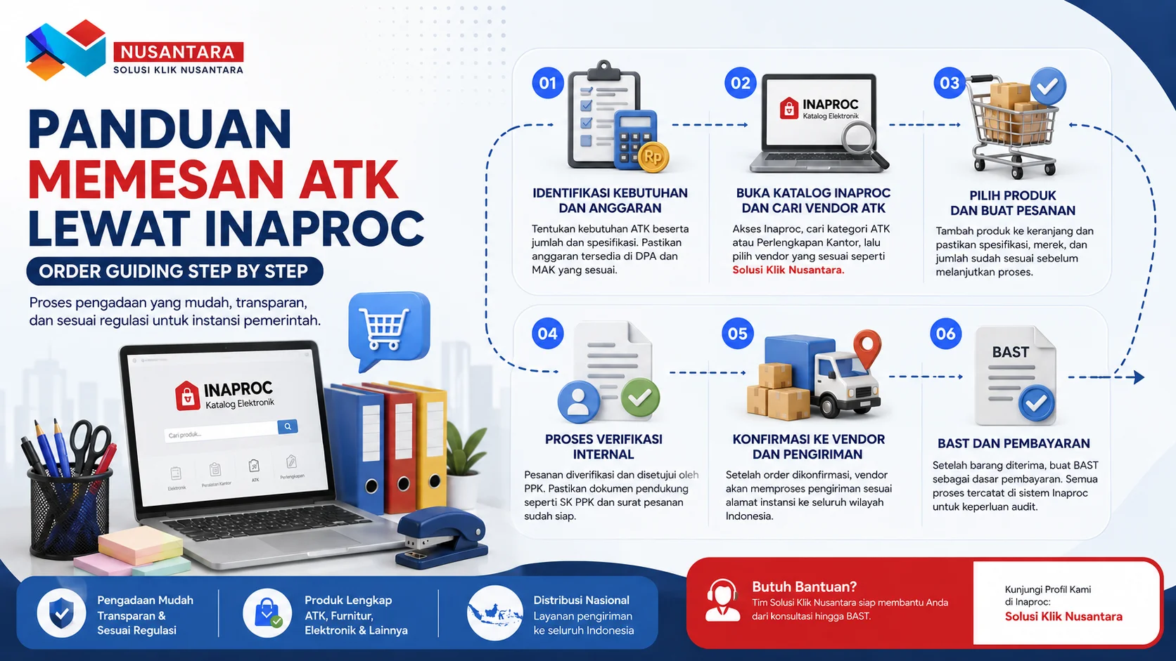 Banner panduan memesan ATK lewat Inaproc dengan ilustrasi langkah pengadaan, laptop katalog elektronik, dan perlengkapan kantor modern.