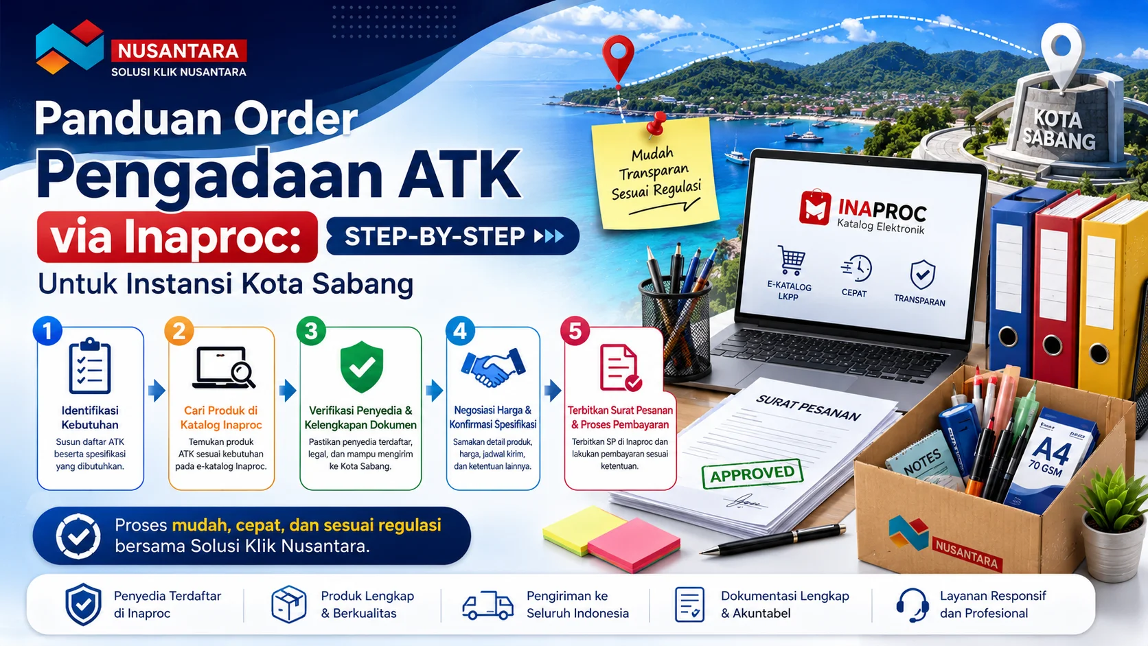 Banner panduan order pengadaan ATK via Inaproc untuk instansi Kota Sabang dengan ilustrasi langkah pemesanan, perlengkapan kantor, laptop katalog Inaproc, dan suasana kota pesisir Sabang.