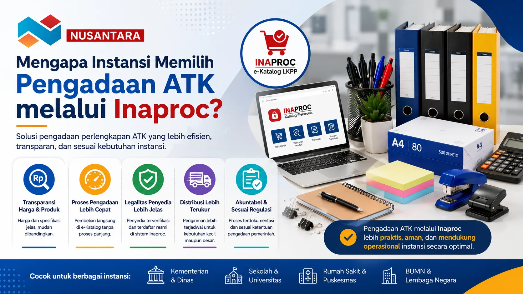 Banner pengadaan ATK melalui Inaproc menampilkan perlengkapan kantor, laptop e-Katalog, dan informasi manfaat pengadaan yang lebih cepat, transparan, dan sesuai regulasi untuk instansi.