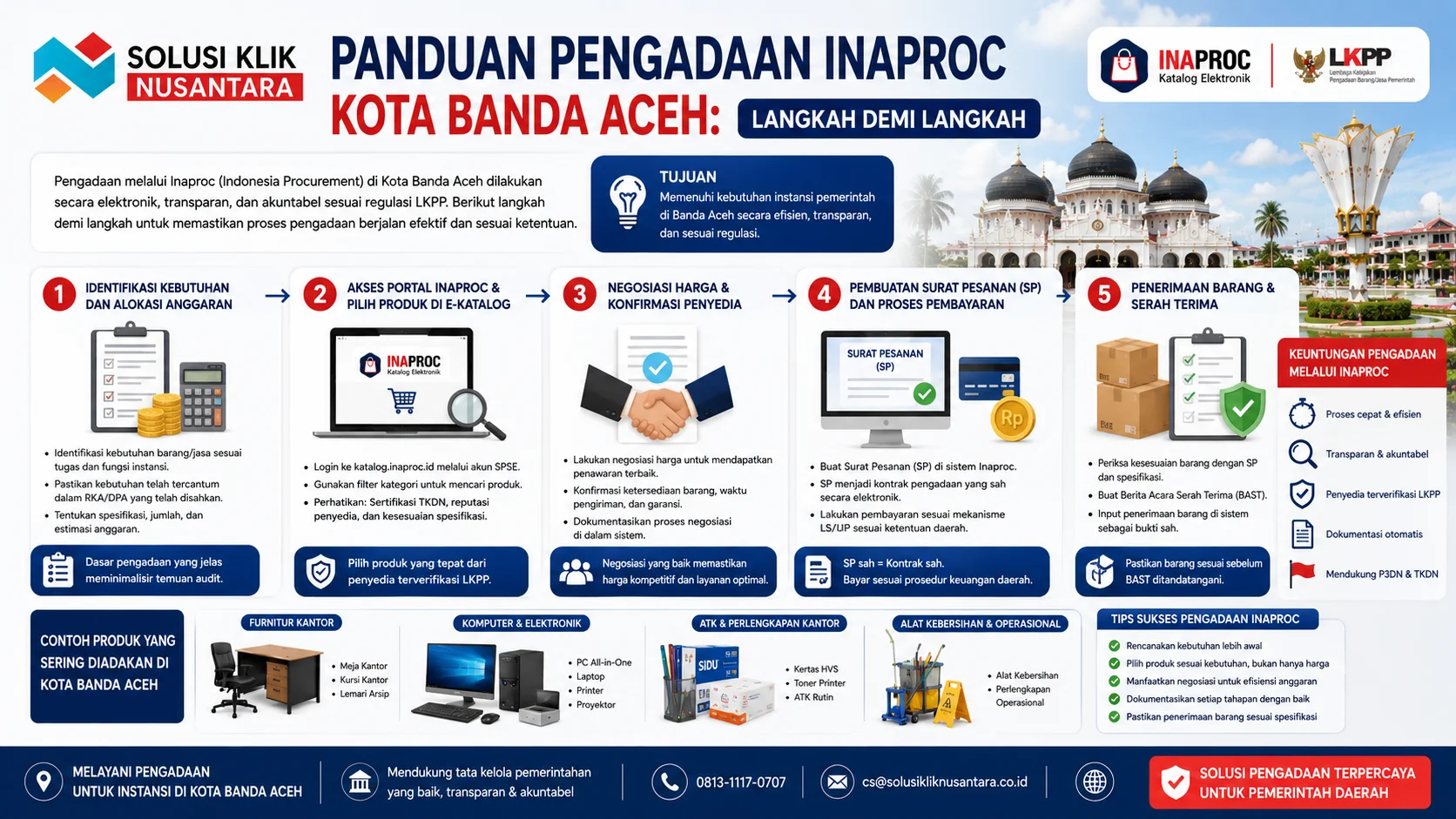 Panduan Pengadaan Inaproc Kota Banda Aceh langkah demi langkah untuk proses e-katalog LKPP dan pengadaan pemerintah daerah.