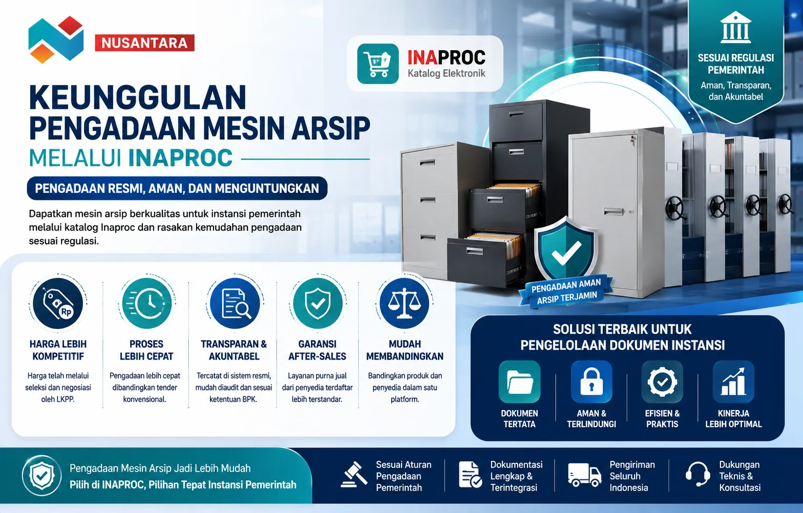 Banner keunggulan pengadaan mesin arsip melalui Inaproc dengan ilustrasi filing cabinet modern, mobile arsip, sistem dokumen digital, dan simbol keamanan untuk instansi pemerintah.