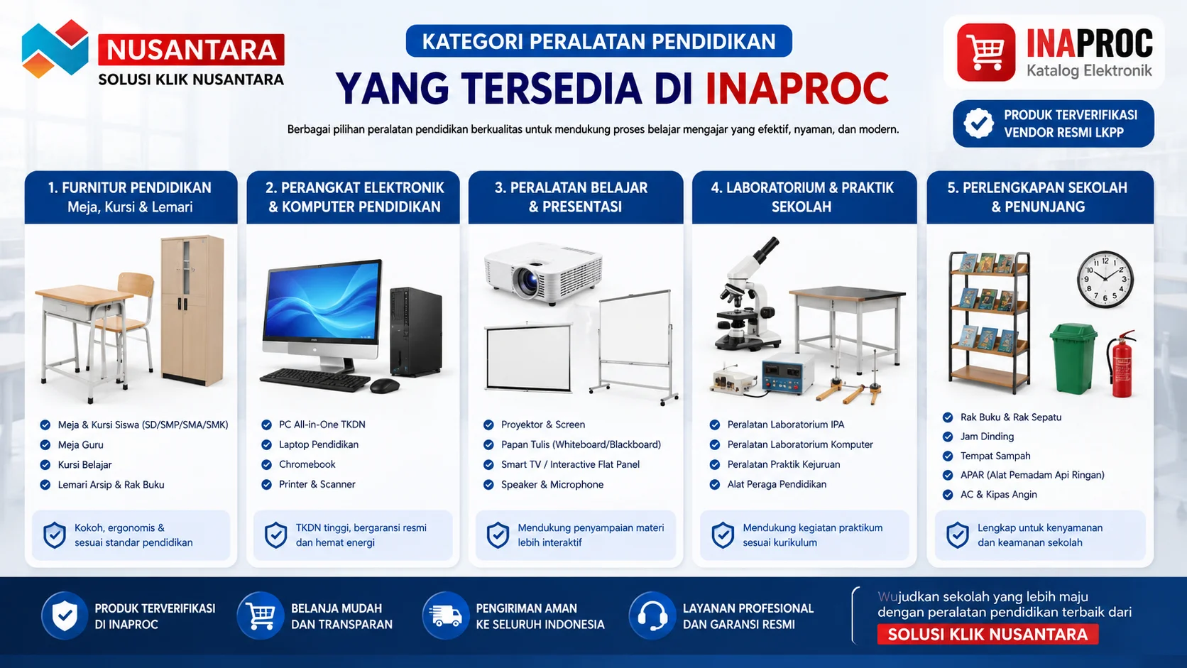 Kategori Peralatan Pendidikan yang Tersedia di Inaproc meliputi furnitur sekolah, komputer pendidikan, alat presentasi, laboratorium, dan perlengkapan sekolah.