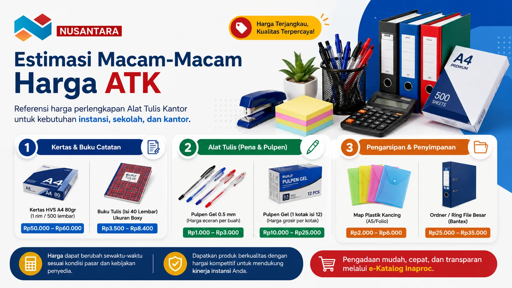 Banner estimasi macam-macam harga ATK menampilkan perlengkapan kantor seperti kertas HVS, pulpen, map arsip, kalkulator, dan ordner dengan informasi kisaran harga untuk kebutuhan instansi.