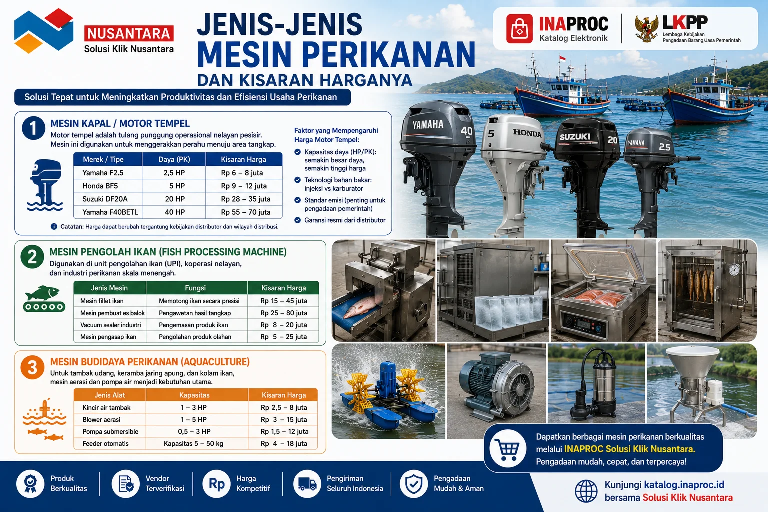 Jenis-jenis mesin perikanan dan kisaran harganya meliputi motor tempel, mesin pengolah ikan, mesin budidaya perikanan, aerator tambak, dan pompa air di Inaproc