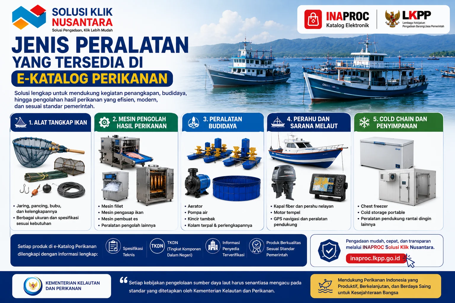 Jenis peralatan yang tersedia di e-Katalog perikanan meliputi alat tangkap ikan, mesin pengolah hasil perikanan, peralatan budidaya, perahu nelayan, dan cold chain penyimpanan