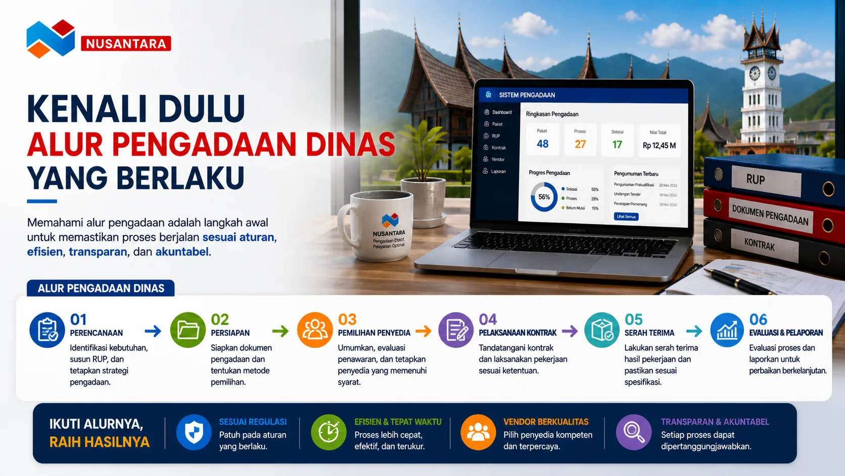 Infografis banner profesional dengan logo “Nusantara” di kiri atas dan judul besar “Kenali Dulu Alur Pengadaan Dinas yang Berlaku”.