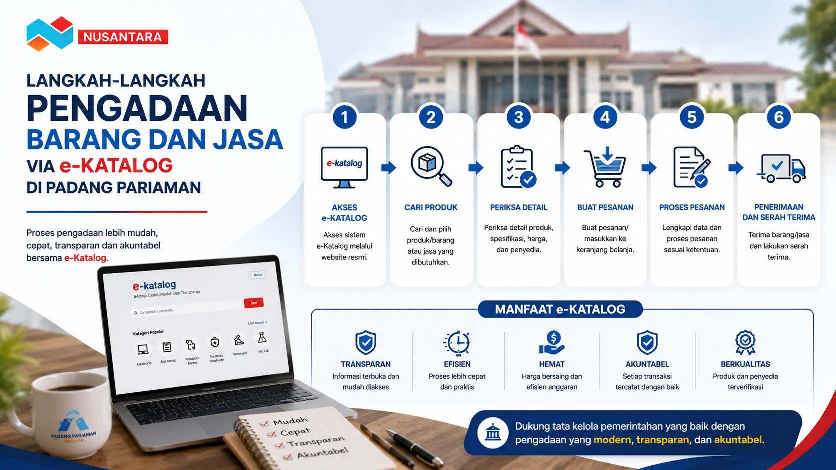 Infografis langkah-langkah pengadaan barang dan jasa via e-Katalog di Padang Pariaman dengan tampilan modern, alur proses digital, dan ilustrasi sistem procurement online.