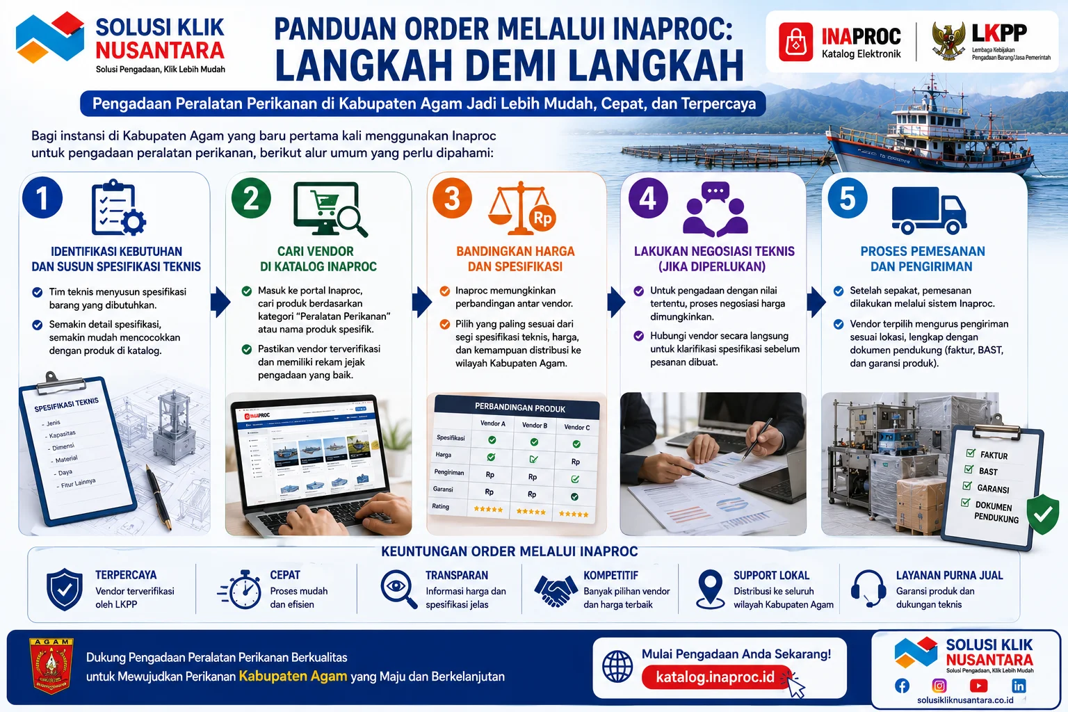 Panduan order melalui Inaproc langkah demi langkah untuk pengadaan peralatan perikanan di Kabupaten Agam mulai dari identifikasi kebutuhan hingga proses pengiriman barang
