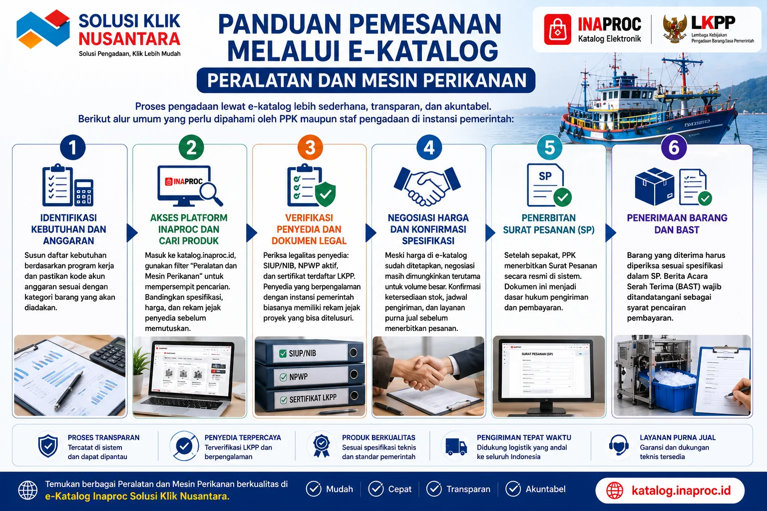 Panduan pemesanan melalui e-Katalog peralatan dan mesin perikanan mulai dari identifikasi kebutuhan, verifikasi penyedia, penerbitan surat pesanan, hingga serah terima barang