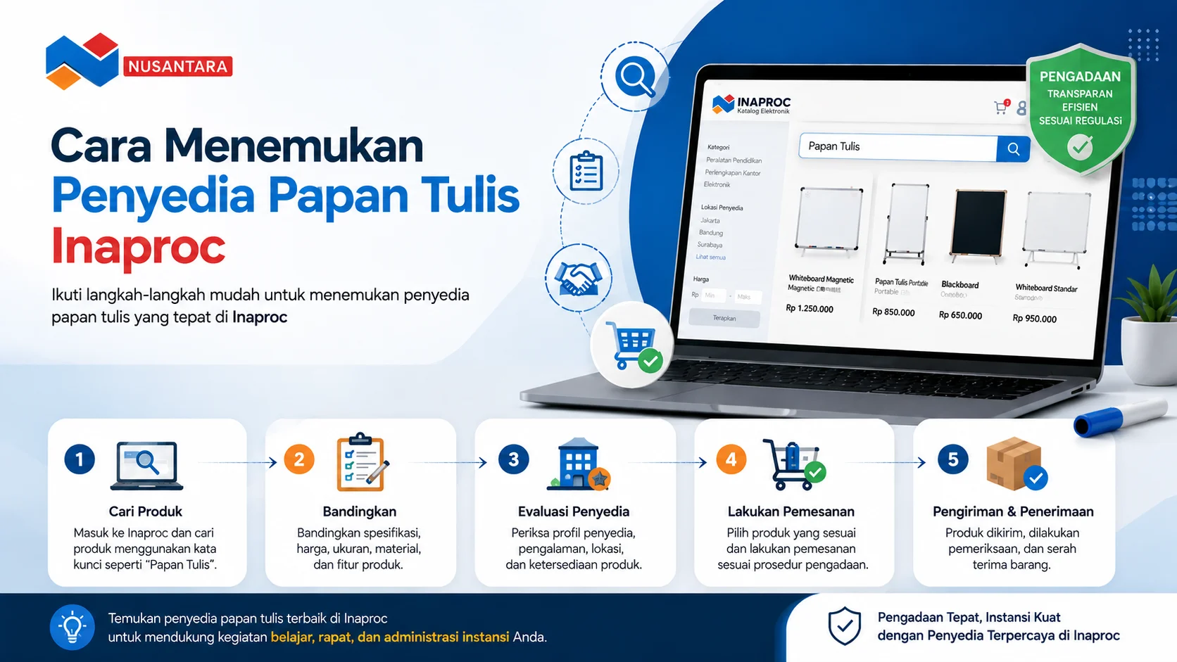 Banner ilustrasi langkah menemukan penyedia papan tulis di Inaproc melalui proses pencarian, perbandingan produk, evaluasi vendor, pemesanan, dan pengiriman.
