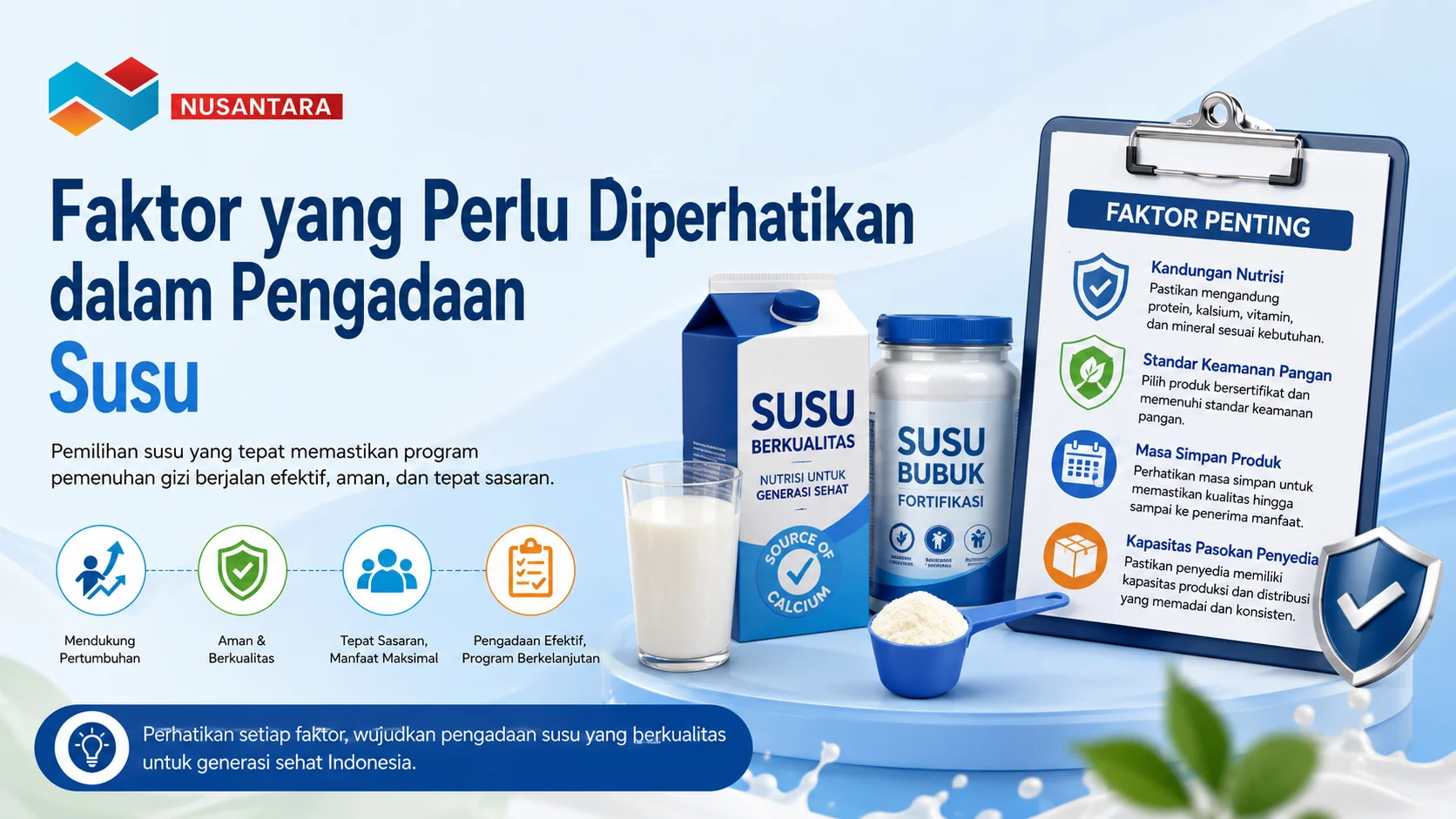 Ilustrasi proses pengadaan susu dengan daftar pemeriksaan kualitas, produk susu, dan ikon nutrisi yang menggambarkan faktor penting dalam pengadaan susu untuk program pemenuhan gizi Kemenkes di Inaproc.