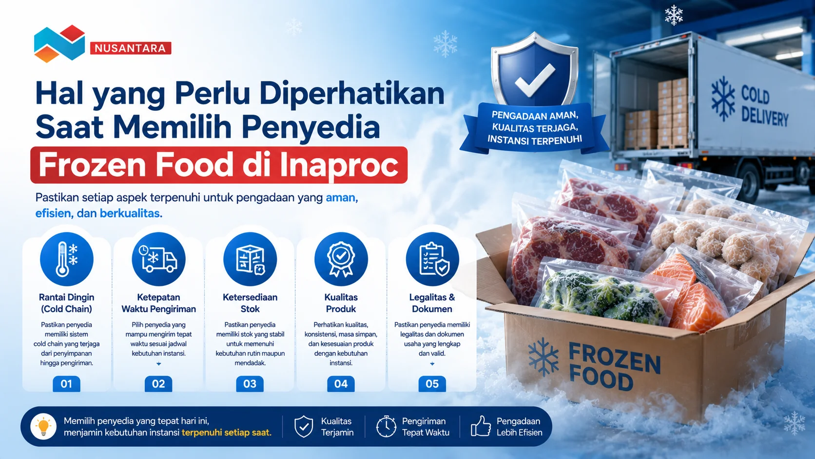 Banner edukatif tentang hal yang perlu diperhatikan saat memilih penyedia frozen food di Inaproc, menampilkan ilustrasi rantai dingin, pengiriman, kualitas produk, legalitas, dan ketersediaan stok untuk kebutuhan instansi.