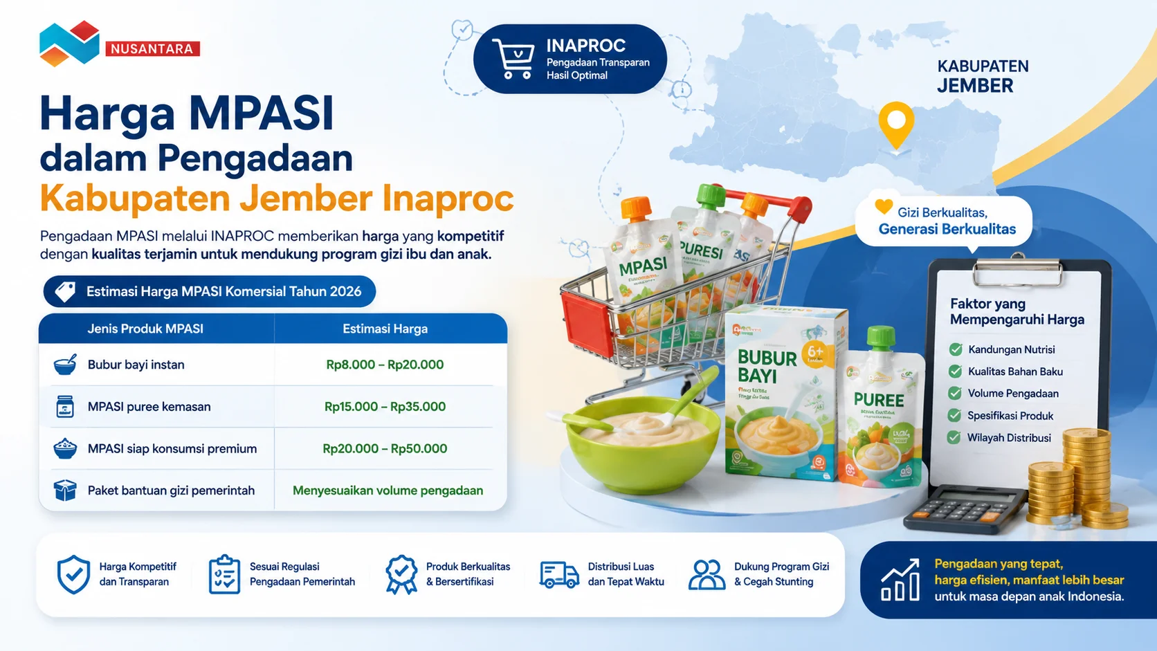 Banner informasi harga MPASI dalam pengadaan Kabupaten Jember melalui INAPROC, menampilkan produk MPASI, estimasi harga, serta faktor yang memengaruhi biaya pengadaan untuk program gizi anak.