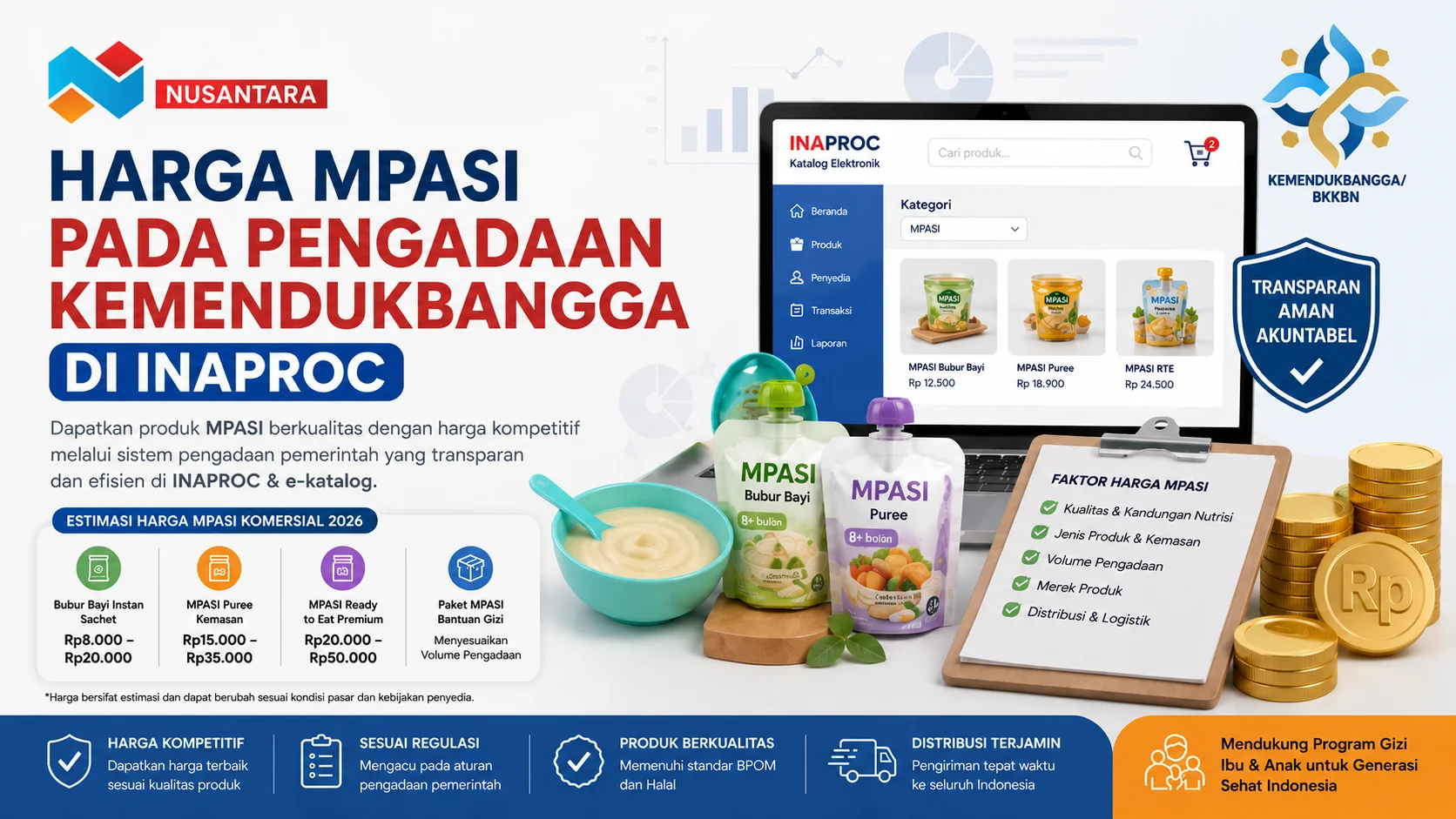Banner harga MPASI pada pengadaan Kemendukbangga di INAPROC yang menampilkan estimasi harga produk MPASI, platform e-katalog digital, logo Kemendukbangga, serta ilustrasi pengadaan yang transparan dan akuntabel.