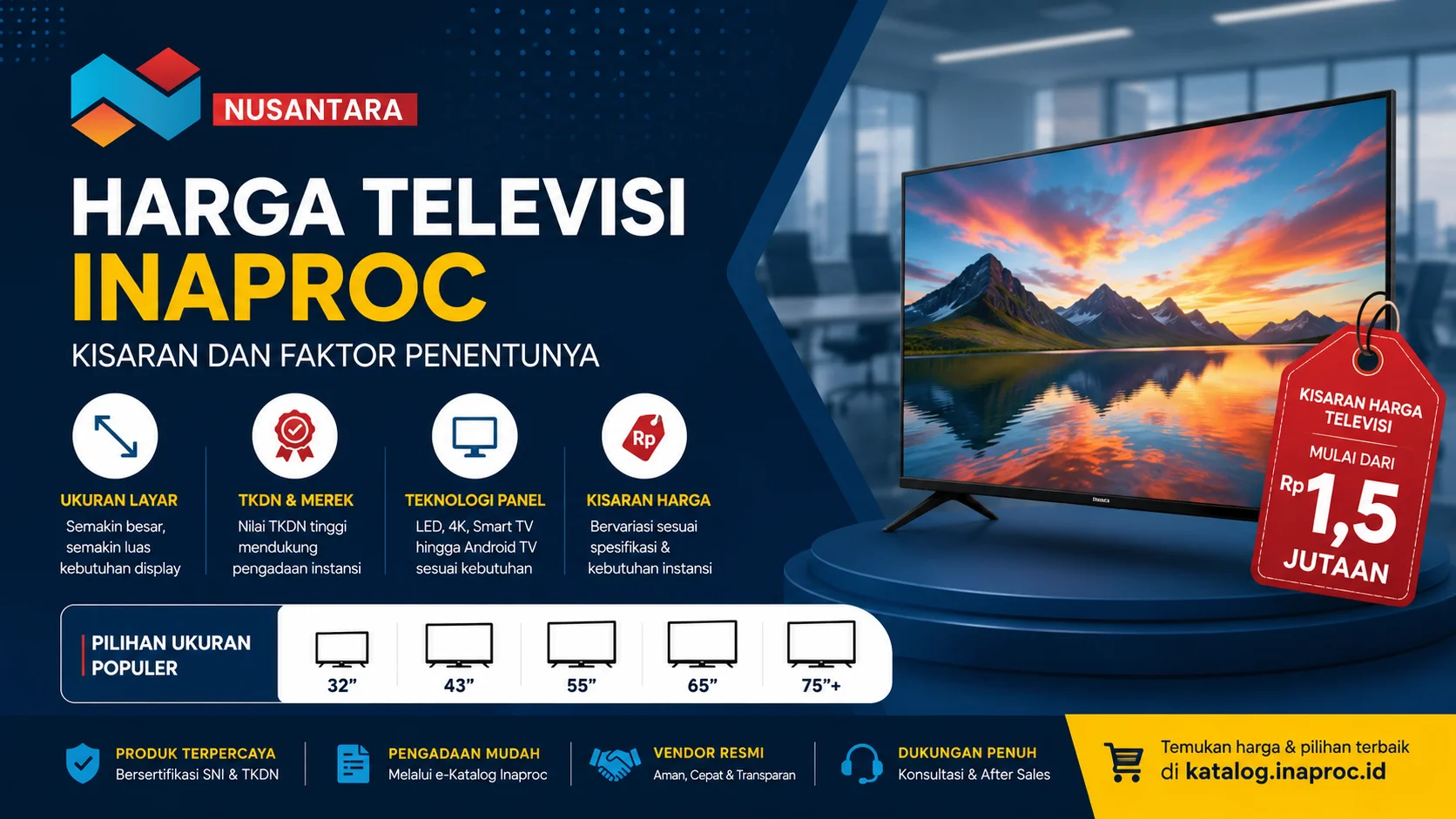 Banner informasi harga televisi Inaproc dengan tampilan TV modern, ikon faktor penentu harga, pilihan ukuran layar, untuk kebutuhan pengadaan instansi.