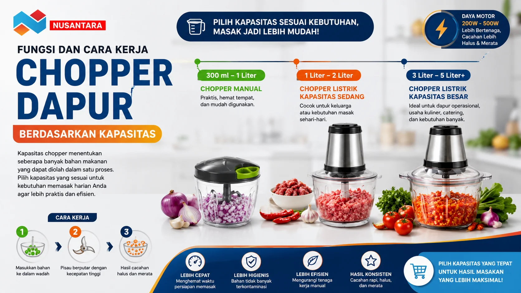 Ilustrasi perbandingan kapasitas chopper dapur manual dan listrik untuk membantu memilih ukuran yang sesuai dengan kebutuhan pengolahan bahan makanan.
