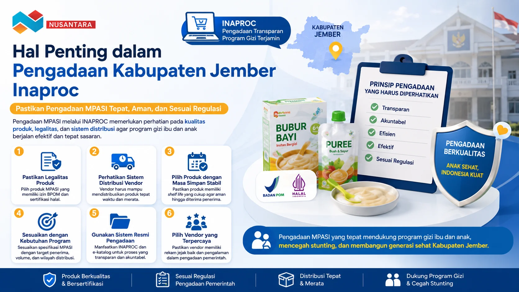 Banner edukatif tentang hal penting dalam pengadaan MPASI Kabupaten Jember melalui INAPROC, menampilkan aspek legalitas produk, distribusi vendor, sertifikasi BPOM dan halal, serta standar pengadaan pemerintah.