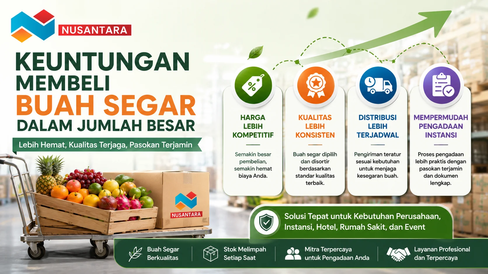 Banner ilustrasi pembelian buah segar dalam jumlah besar dengan keranjang buah, stok melimpah, dan informasi manfaat pengadaan untuk perusahaan serta instansi.
