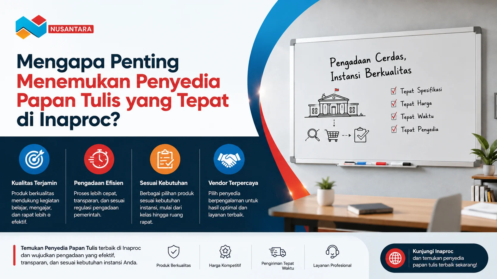 Banner ilustrasi pengadaan papan tulis melalui Inaproc dengan whiteboard modern, ikon proses pengadaan.