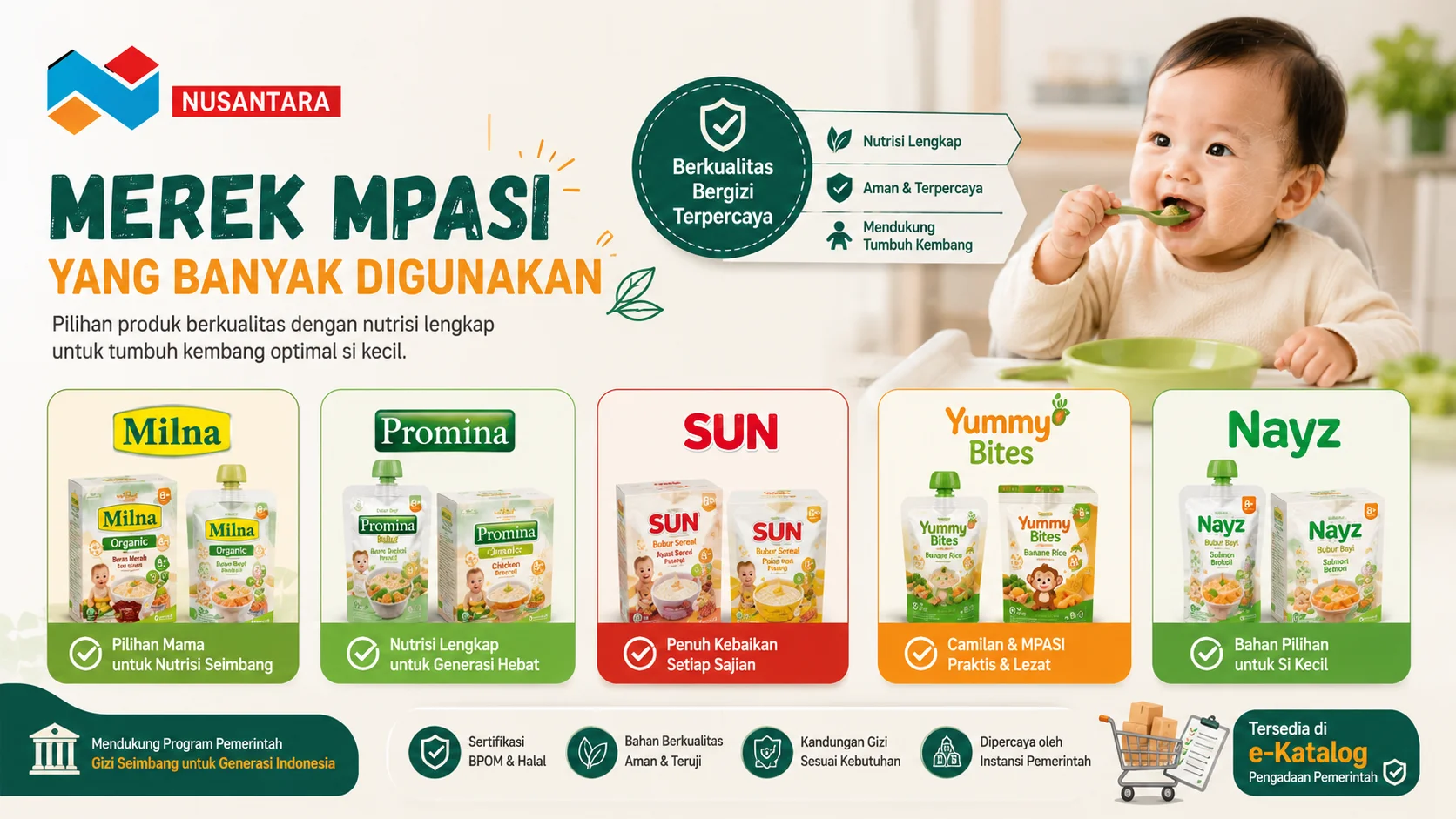 Banner merek MPASI yang banyak digunakan di Indonesia, menampilkan berbagai produk MPASI populer untuk mendukung program gizi, kesehatan anak, dan pengadaan pemerintah.