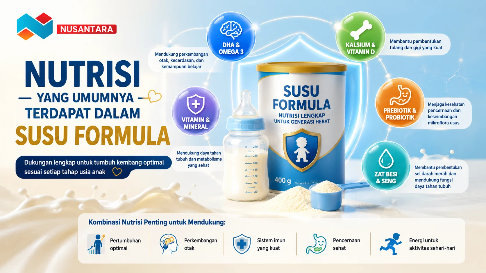 Ilustrasi susu formula dengan berbagai kandungan nutrisi penting seperti protein, DHA, kalsium, vitamin, mineral, dan prebiotik yang mendukung tumbuh kembang anak sesuai usia.