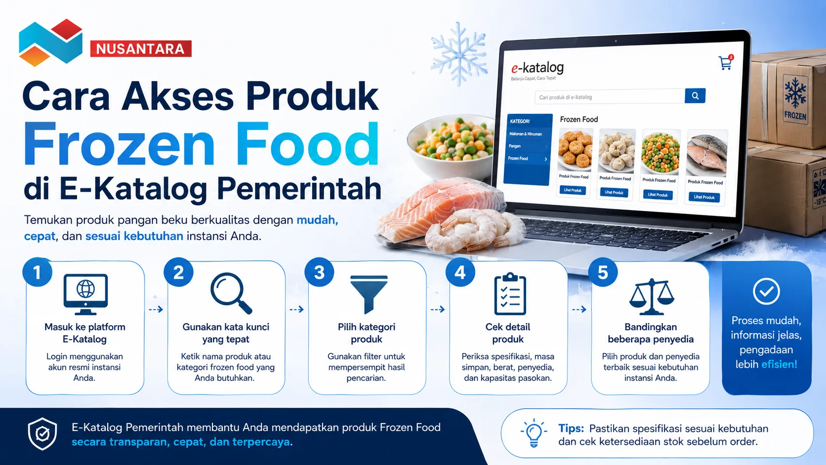 Banner panduan akses produk frozen food di E-Katalog pemerintah dengan ilustrasi laptop, produk makanan beku, dan tahapan pencarian produk untuk mendukung proses pengadaan yang lebih mudah dan efisien.
