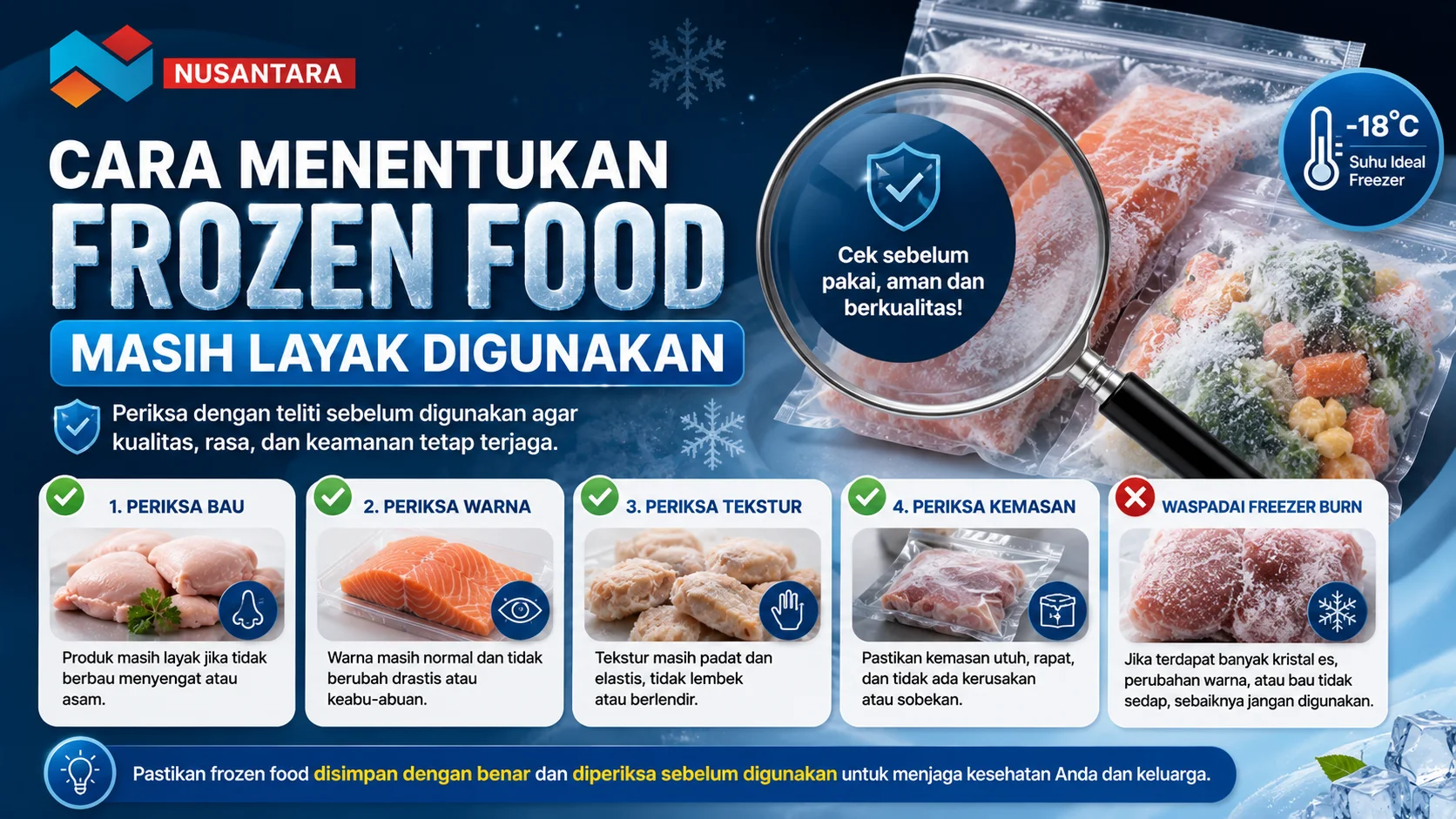 Ilustrasi pemeriksaan frozen food menggunakan kaca pembesar dengan fokus pada kondisi kemasan, warna, tekstur, dan tanda-tanda produk masih layak digunakan.