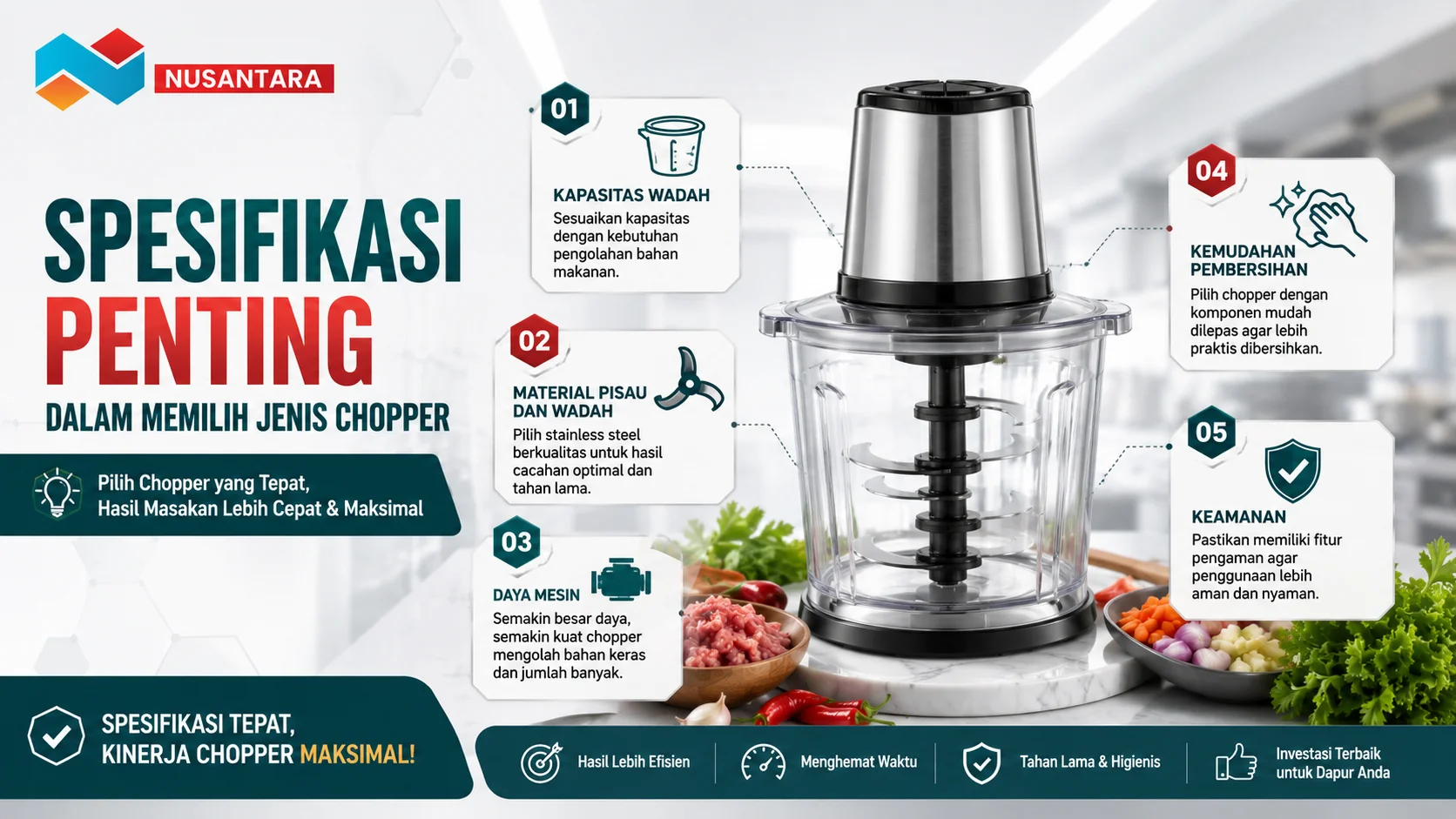 Ilustrasi spesifikasi penting dalam memilih chopper dapur, meliputi kapasitas, material stainless steel, daya mesin, dan kemudahan pembersihan.