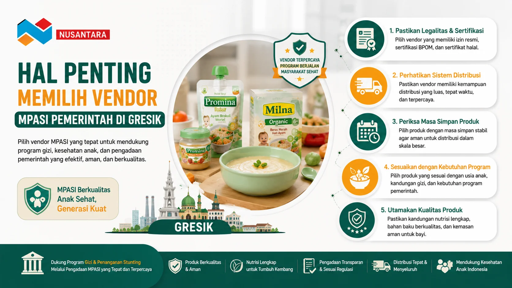 Banner edukatif tentang pentingnya memilih vendor MPASI pemerintah di Gresik, menampilkan produk MPASI, indikator legalitas, distribusi, kualitas produk, dan dukungan program gizi anak.