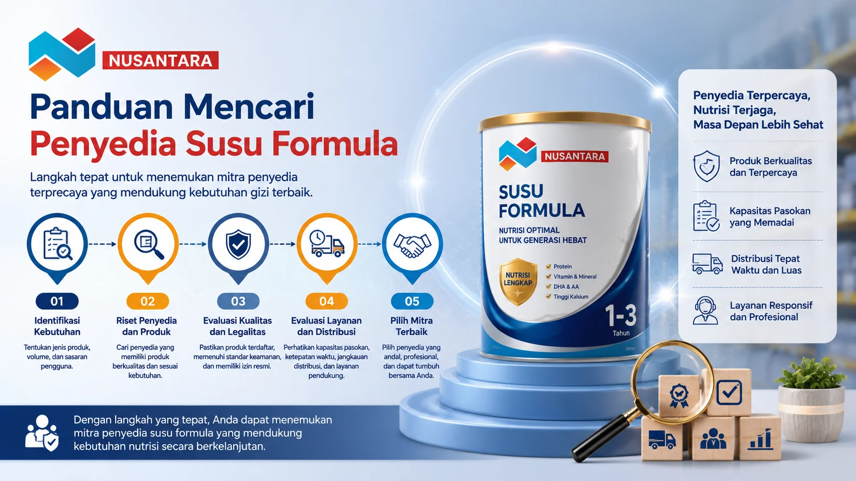 Ilustrasi panduan memilih penyedia susu formula melalui proses evaluasi kualitas produk, legalitas, kapasitas pasokan, dan layanan distribusi.