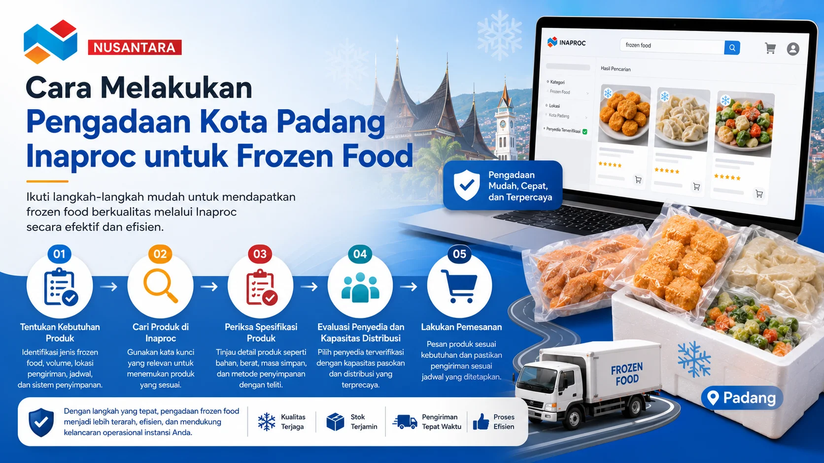 Banner panduan pengadaan frozen food Kota Padang melalui Inaproc yang menampilkan tahapan pencarian produk, evaluasi penyedia, pemeriksaan spesifikasi, hingga proses pemesanan dan distribusi.