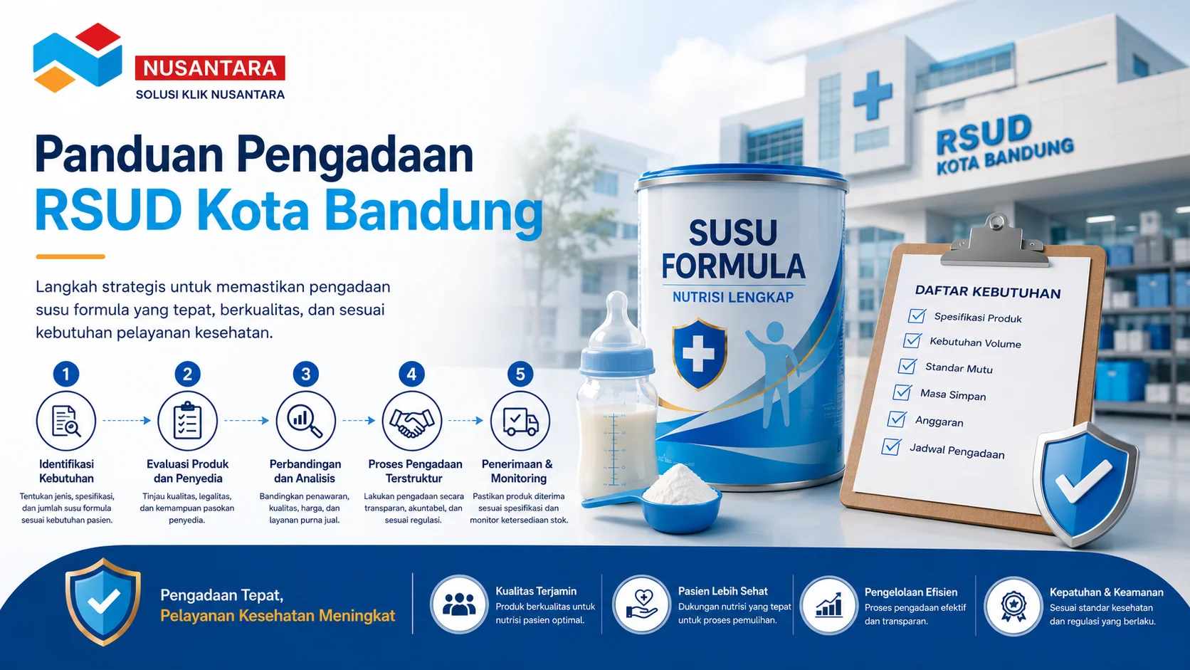 Banner panduan pengadaan susu formula untuk RSUD Kota Bandung yang menampilkan tahapan perencanaan, evaluasi penyedia, dan proses pengadaan guna mendukung pelayanan kesehatan.