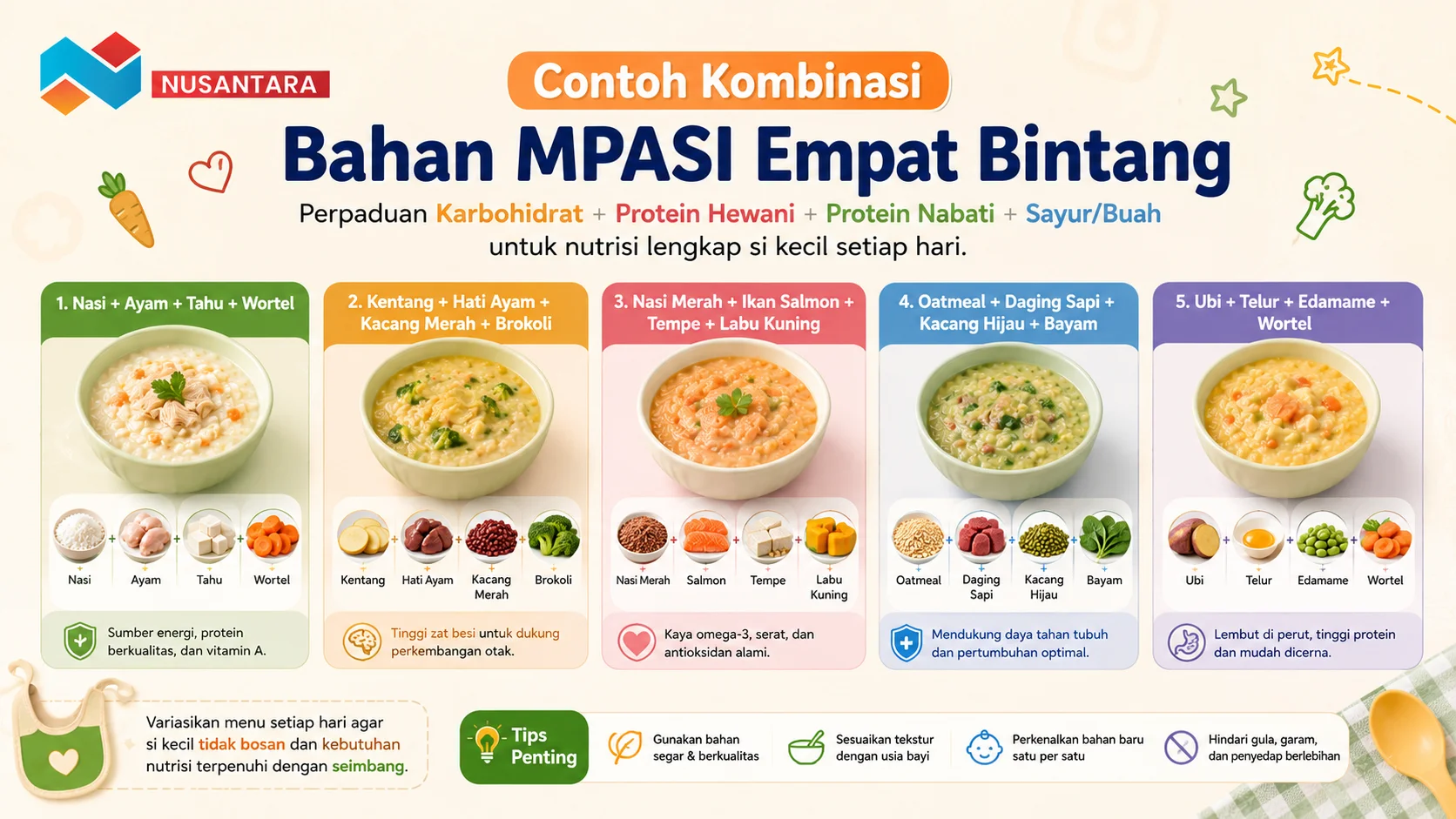 Infografis contoh kombinasi bahan MPASI empat bintang yang menampilkan berbagai menu bayi bergizi lengkap dengan perpaduan karbohidrat, protein hewani, protein nabati, serta sayur dan buah.