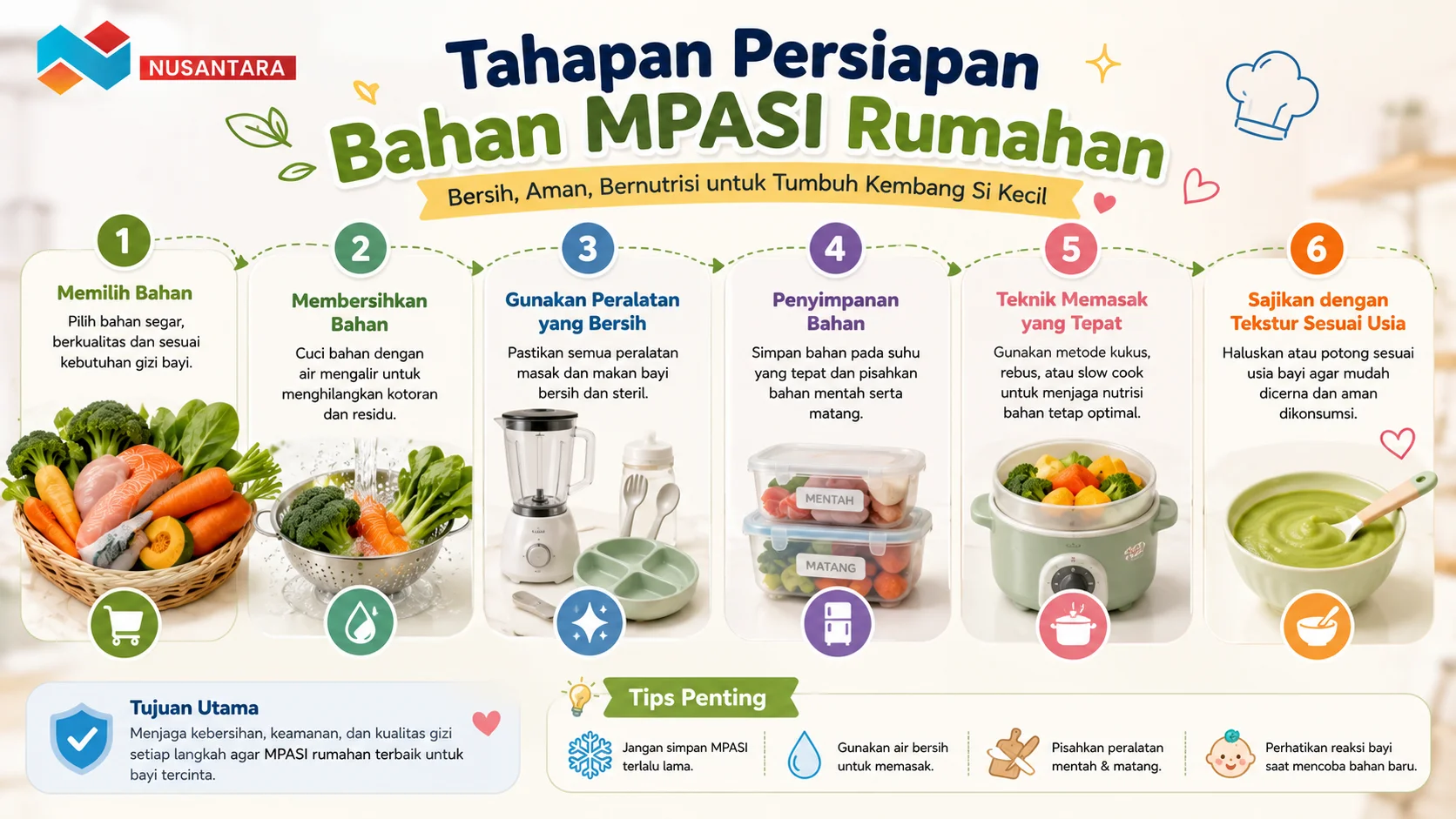 Infografis tahapan persiapan bahan MPASI rumahan yang menampilkan proses memilih bahan segar, mencuci bahan, membersihkan peralatan, menyimpan bahan, memasak, hingga menyajikan MPASI sesuai usia bayi.