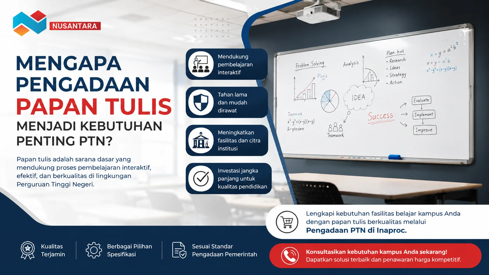 Banner ilustrasi ruang kelas perguruan tinggi dengan papan tulis whiteboard modern yang menampilkan pentingnya pengadaan papan tulis berkualitas untuk mendukung proses pembelajaran interaktif di PTN.