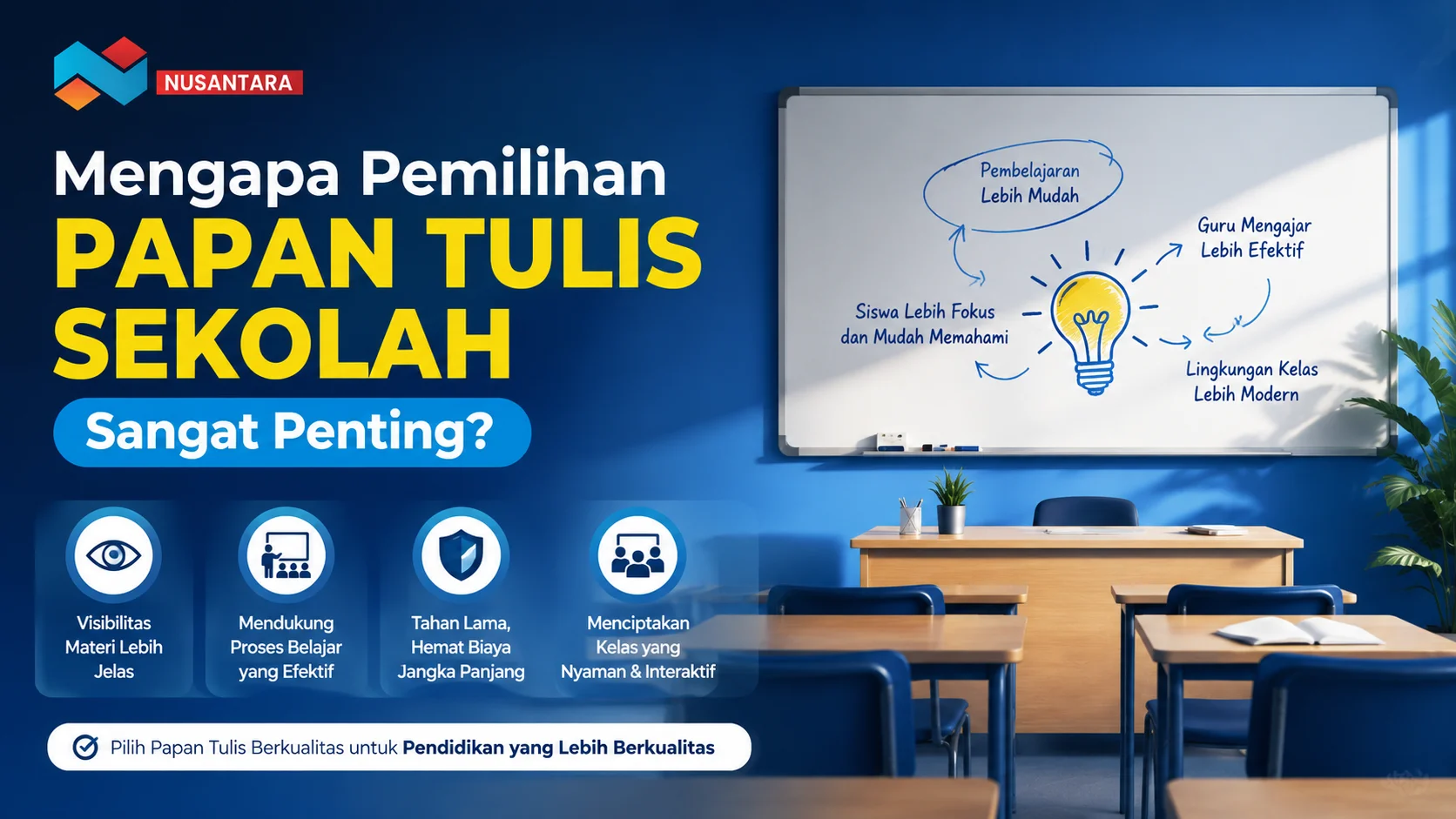 Banner ilustrasi ruang kelas modern dengan whiteboard besar di depan kelas dan informasi mengenai pentingnya memilih papan tulis sekolah berkualitas untuk mendukung proses belajar mengajar.