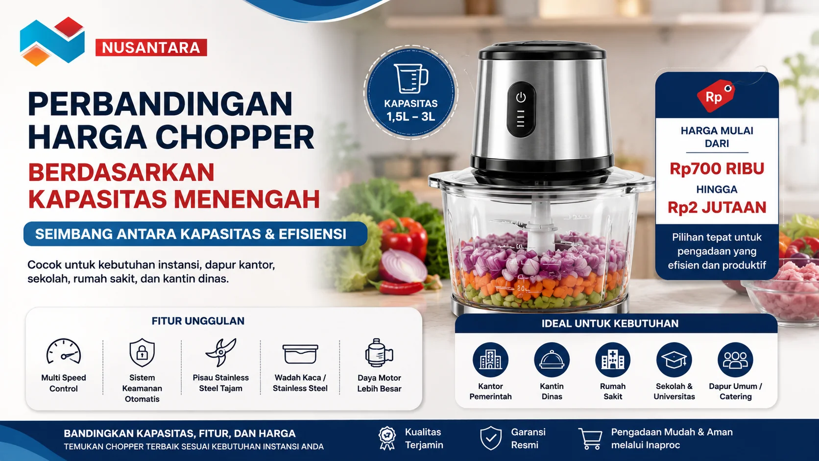 Banner perbandingan harga chopper kapasitas menengah dengan ilustrasi food chopper berkapasitas 1,5–3 liter, menampilkan kisaran harga, fitur unggulan, dan rekomendasi penggunaan untuk kebutuhan instansi.