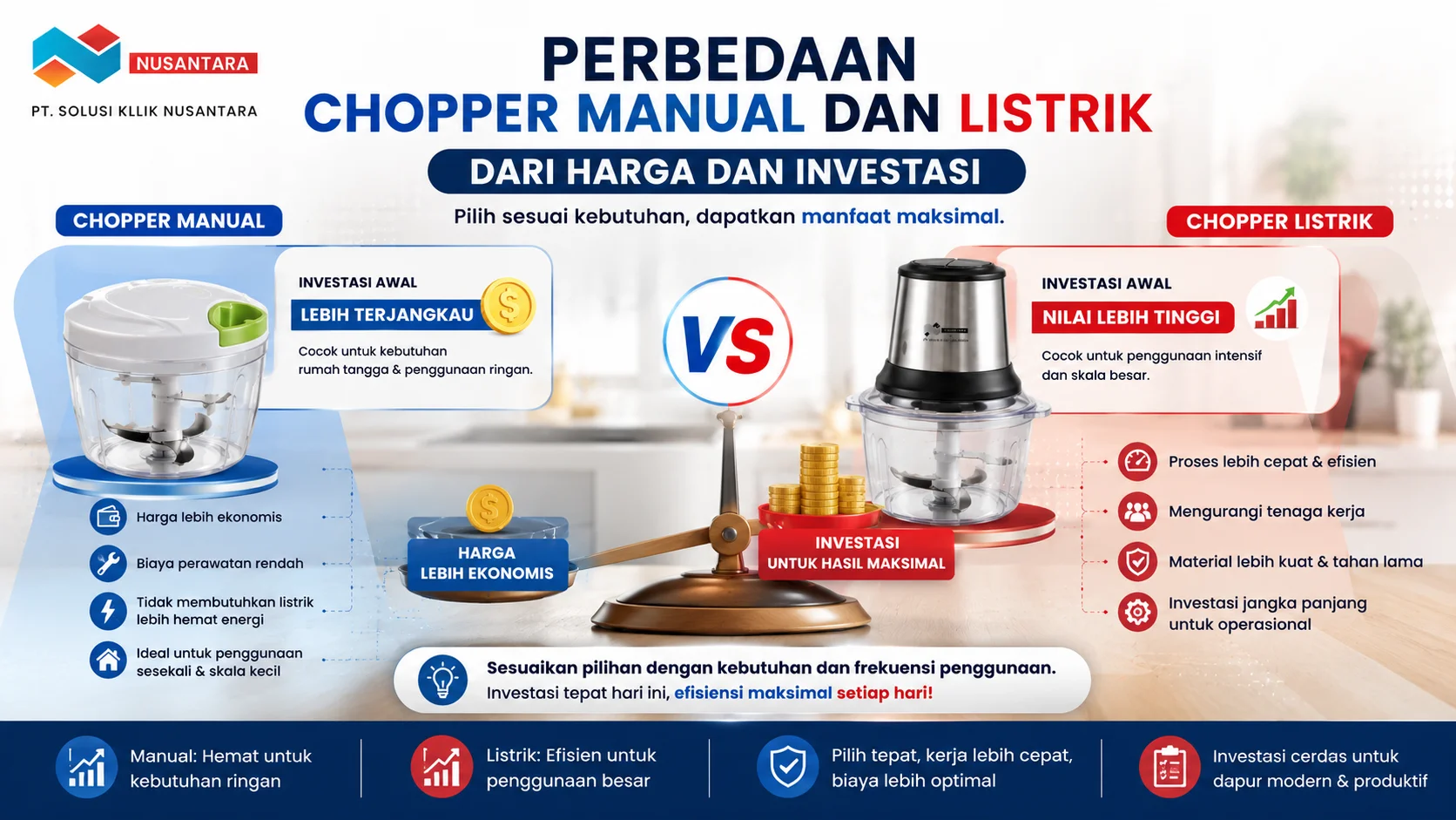 Perbandingan harga dan nilai investasi chopper manual dan listrik untuk membantu memilih alat dapur sesuai kebutuhan dan anggaran.