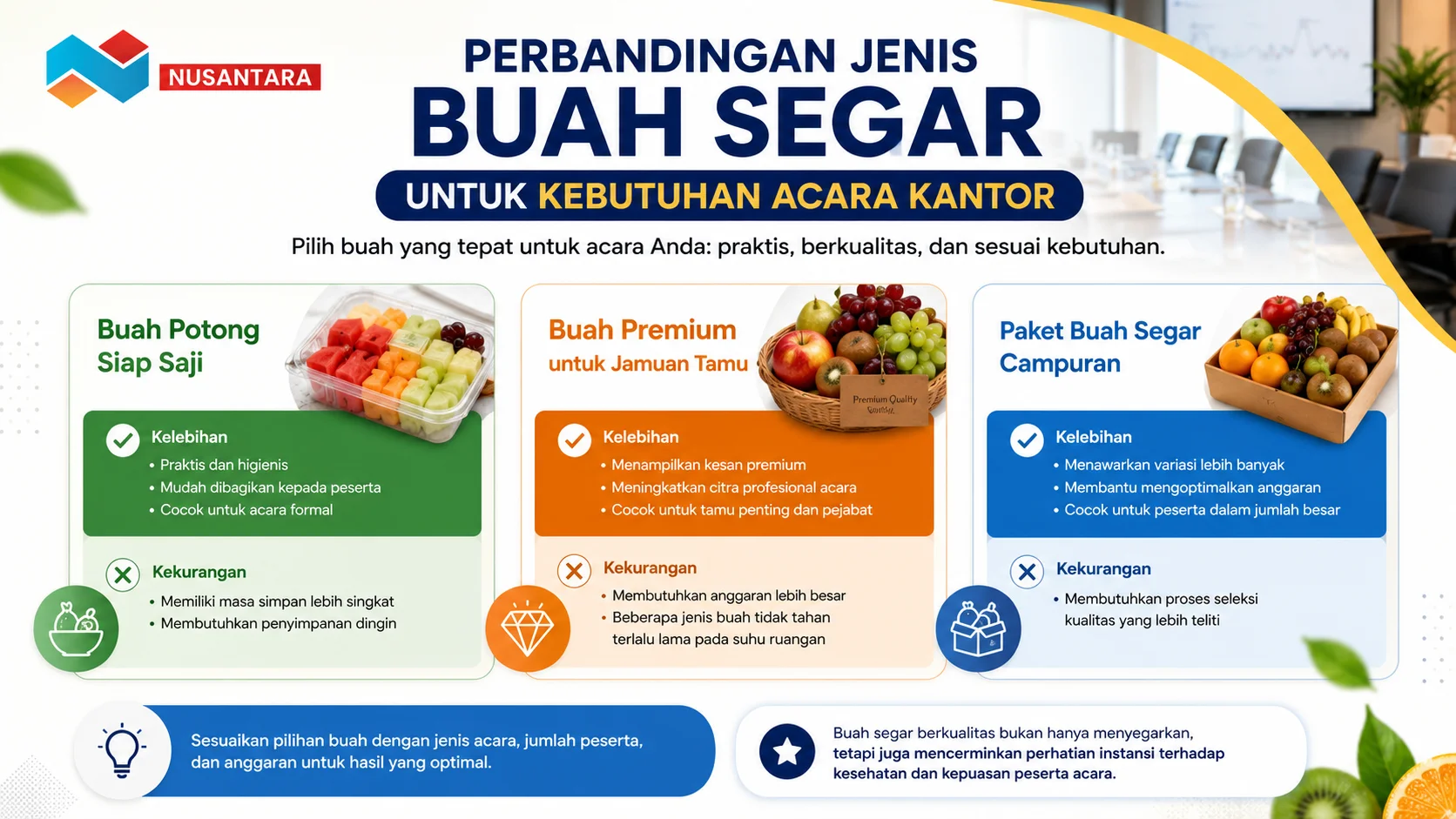 Banner perbandingan jenis buah segar untuk acara kantor yang menampilkan buah potong siap saji, buah premium, dan paket buah campuran sebagai pilihan konsumsi instansi.