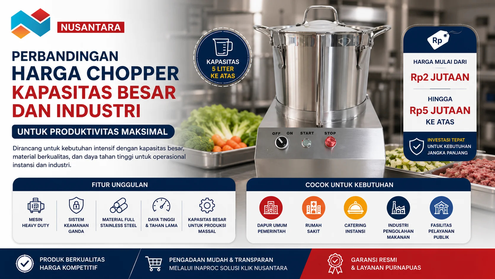 Banner perbandingan harga chopper kapasitas besar dan industri dengan mesin chopper stainless steel berkapasitas besar, menampilkan kisaran harga, fitur heavy duty, dan aplikasi untuk kebutuhan instansi serta industri.
