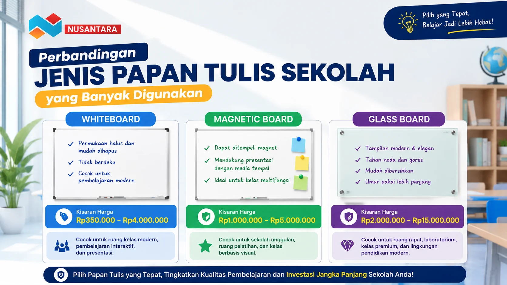 Banner perbandingan jenis papan tulis sekolah yang menampilkan whiteboard, magnetic board, dan glass board lengkap dengan keunggulan masing-masing sebagai panduan memilih papan tulis sesuai kebutuhan ruang kelas.
