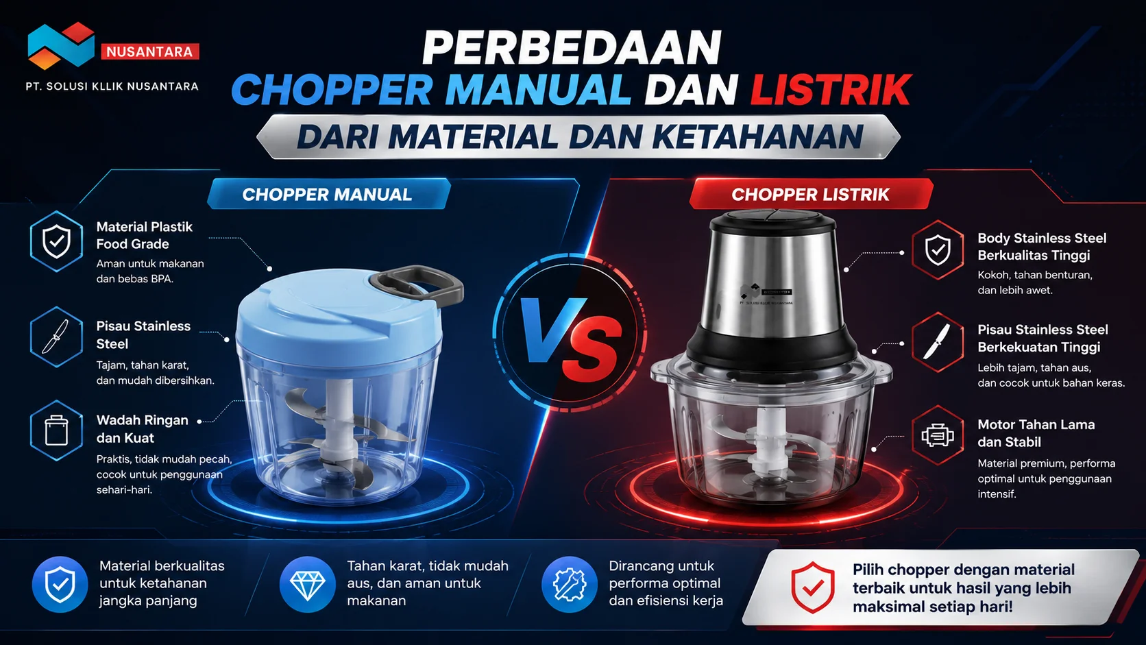 Perbandingan material dan ketahanan chopper manual dan listrik dengan fokus pada bahan food grade, pisau stainless steel, dan konstruksi yang kokoh.